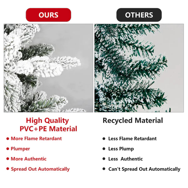 6.9’ Artificial Christmas with 950 Branch Tips, Snow Flocked, Green